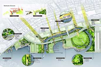 Project Finance Documents Envision Waterfront Redesign Project Finance Documents Envision Waterfront Redesign