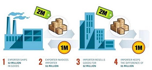 Trade Finance Compliance