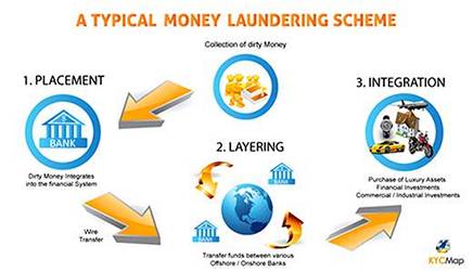 Trade Finance Compliance Anti-Money Laundering
